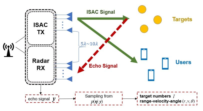 Intelligent radio resource management_2